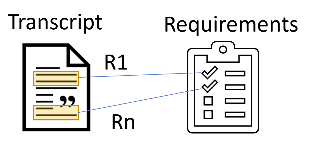 Speech-driven Requirements Engineering