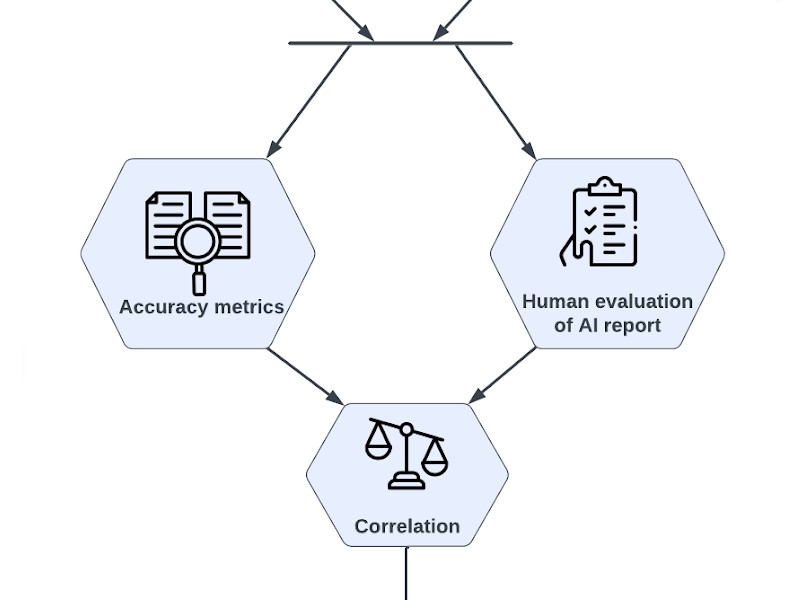 Comparative Experimentation of Accuracy Metrics in Automated Medical Reporting The Case of Otitis Consultations