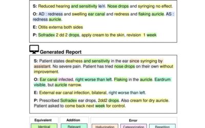 Enhancing Summarization Performance through Transformer-Based Prompt Engineering in Automated Medical Reporting