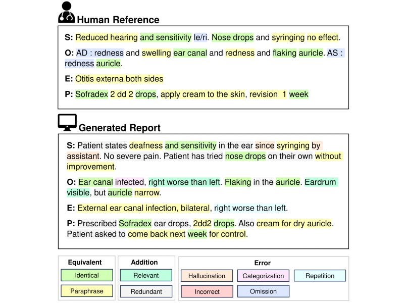 Enhancing Summarization Performance through Transformer-Based Prompt Engineering in Automated Medical Reporting